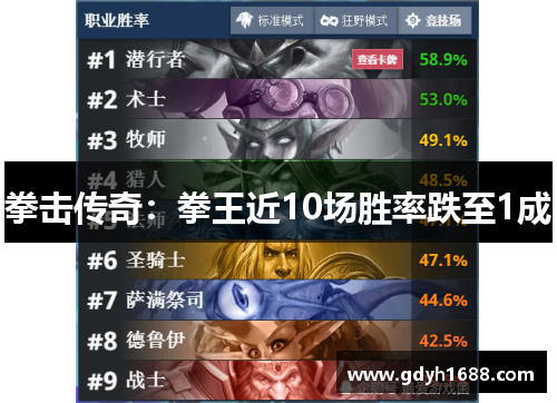 拳击传奇：拳王近10场胜率跌至1成